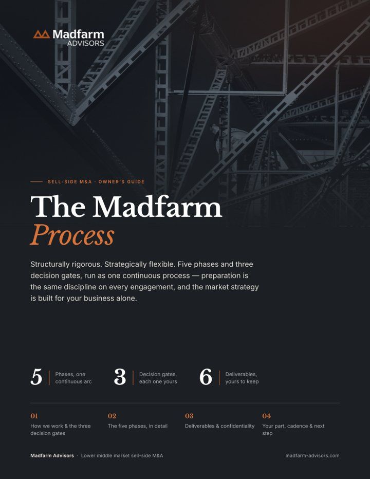 Cover of The Madfarm Process, an owner’s guide